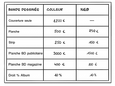 Grille de tarifs pour la Bande dessinée